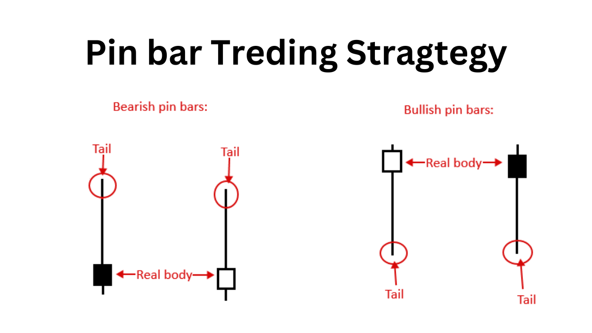 Pin Bar Trading Strategy