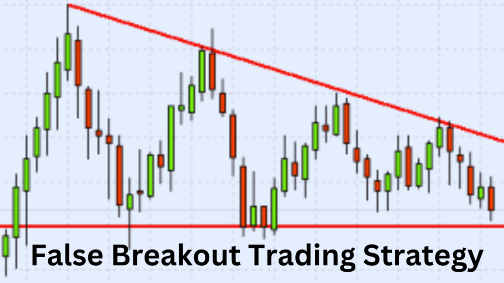 false breakout trading strategy