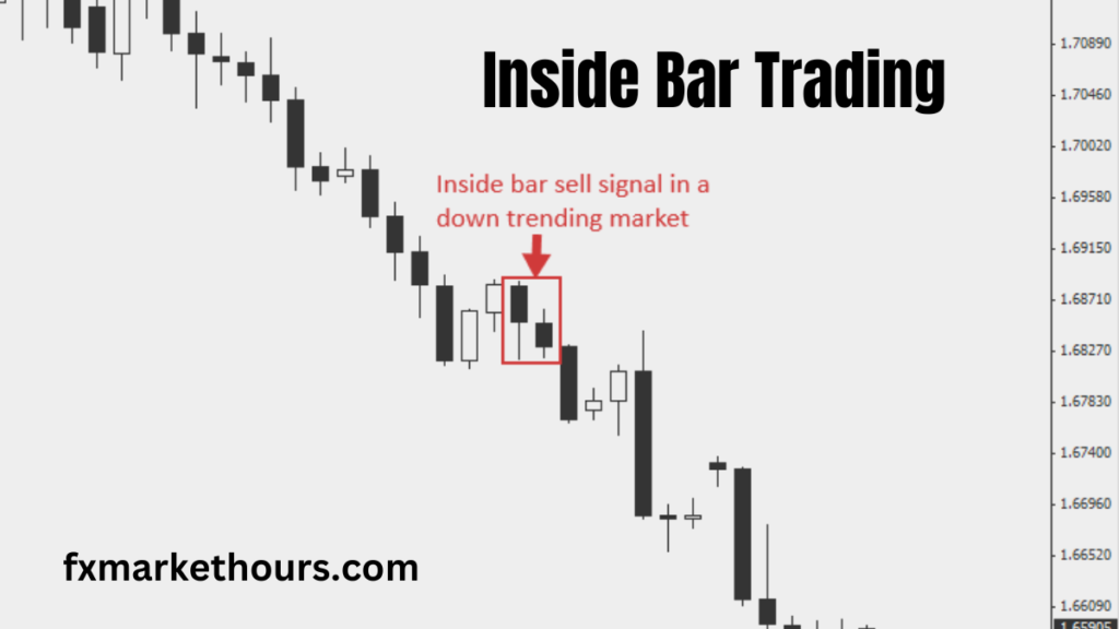 Inside Bar Trading Strategy
