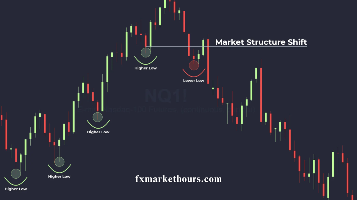 ict trading strategy