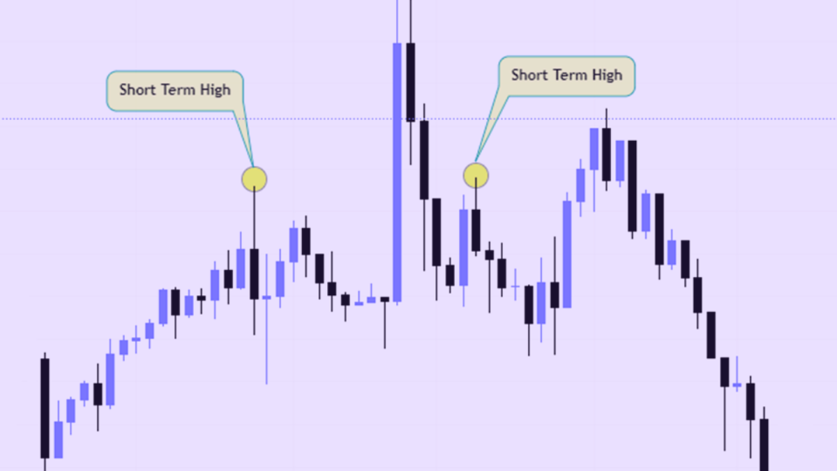 ICT Advance Market Structure – STH ITH & LTH