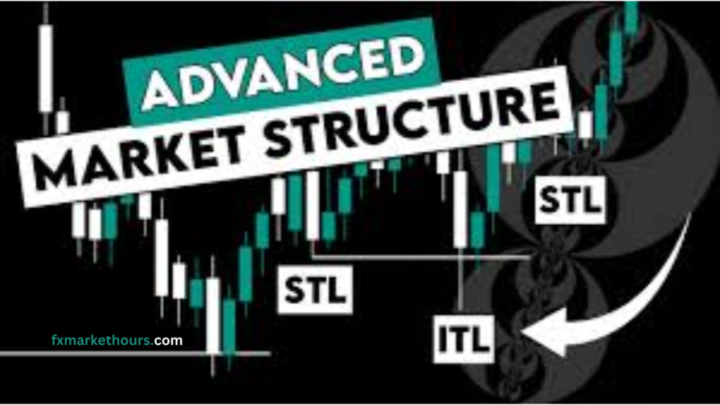 ICT Advance Market Structure – STH ITH & LTH