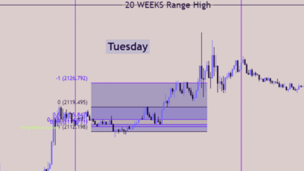 ICT One Shot One Kill Trading Model