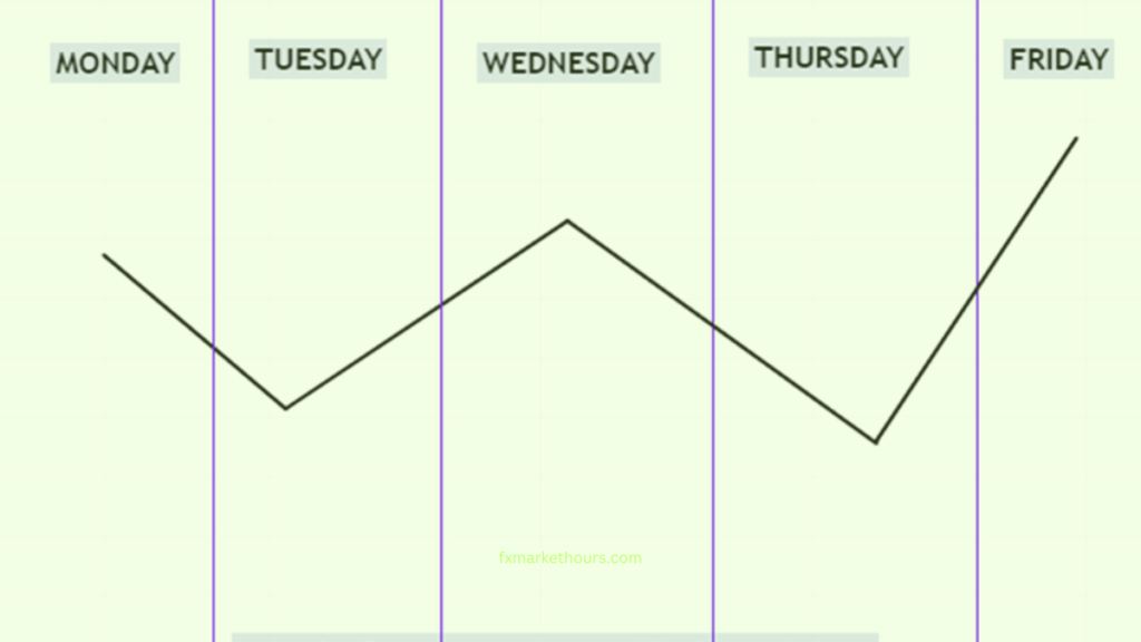 ICT Weekly Range Profiles
