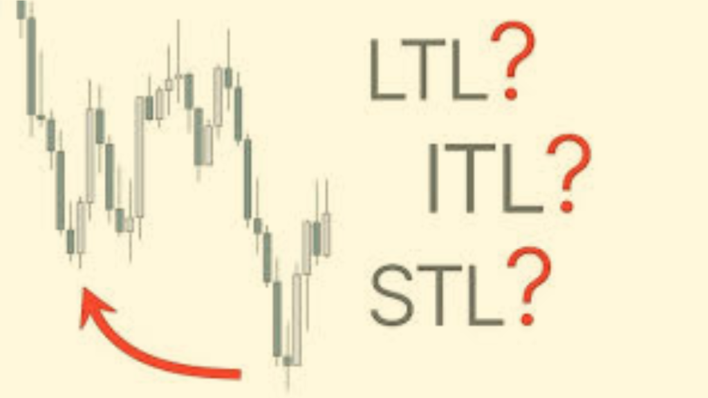 ICT STL ITL & LTL – Advance Market Structure
