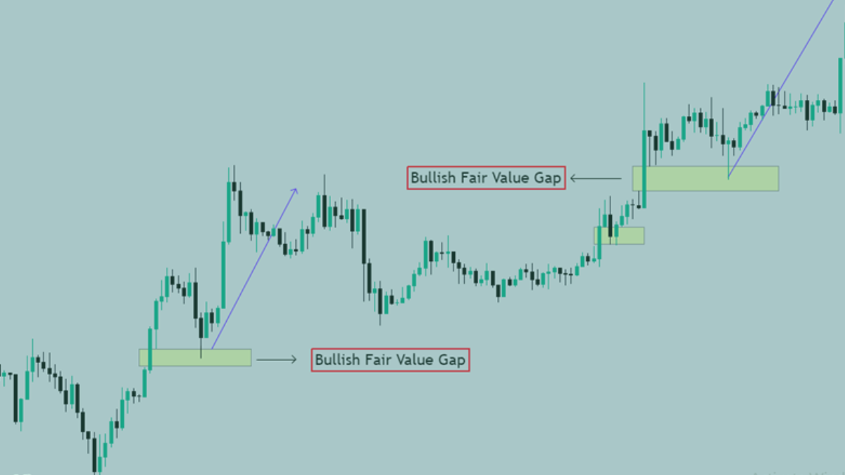 ICT Fair Value Gap – ICT FVG Explained