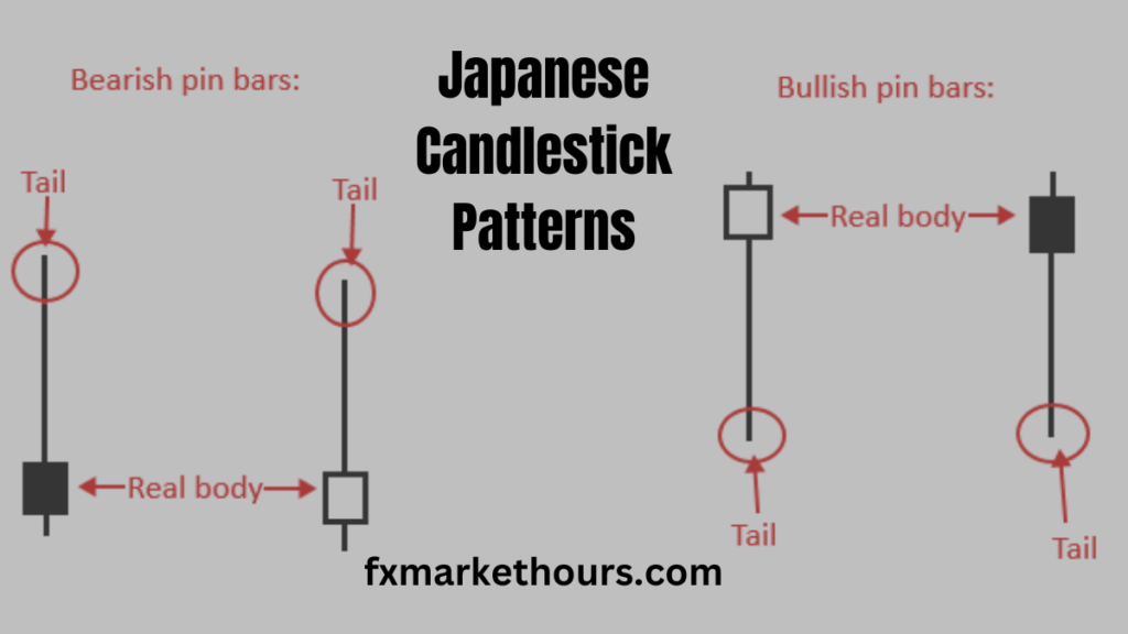 Japanese Candlestick Patterns