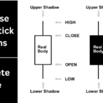 Introduction to Japanese Candlestick Patterns