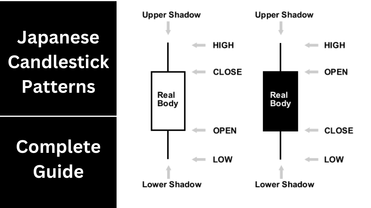 Introduction to Japanese Candlestick Patterns