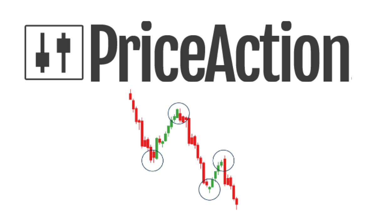 Price Action Trading Education