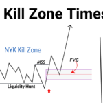 ict kill zone times