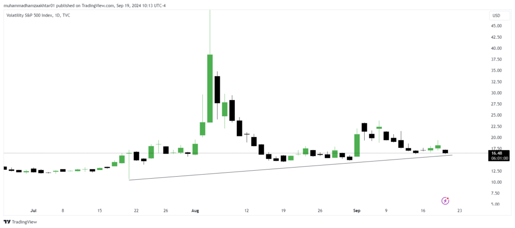 Volatility 75 Index chart