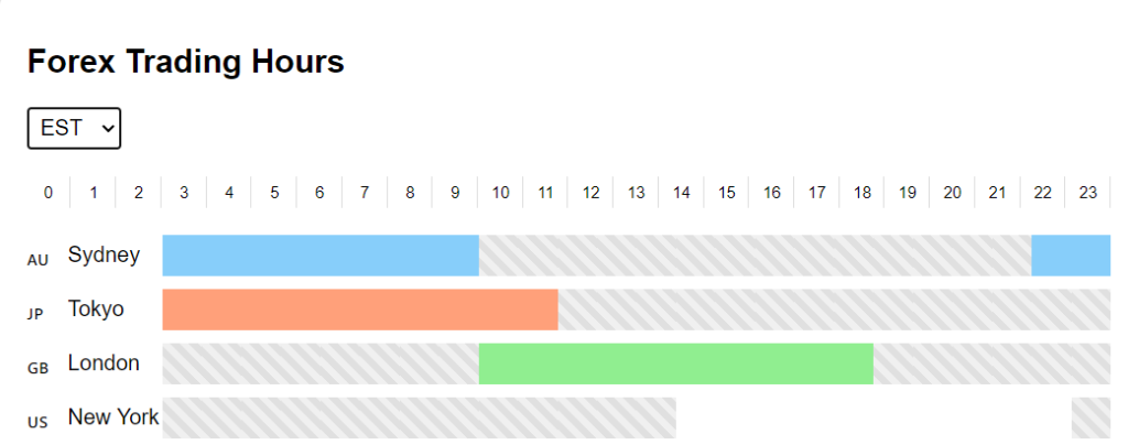 forex-market-hours